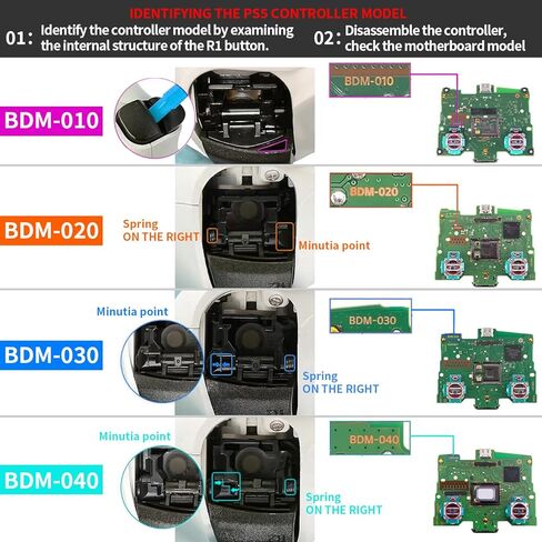 مجاذيف خلفية قابلة للبرمجة لوحدة تحكم PS5، مجموعة إعادة رسم الخرائط لوحدة تحكم PS5 BDM-010 وBDM-020 وBDM-030، ترقية 2 أزرار خلفية تدعم رسم الخرائط، توربو تلقائي، وظيفة التحرير والسرد in Kuwait