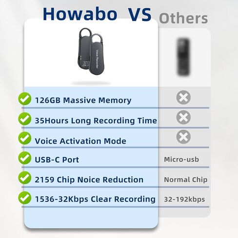 126GB Voice Recorder, Digital Voice Recorder with Noise Reduction and USB-C Port for Work Lectures Meetings Interviews in Saudi Arabia