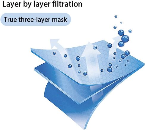 Disposable Face Protection for General Use 3-ply – 50 Count - Triple Ply, Pollution Health Dust Filter Face Protective PPE in Saudi Arabia