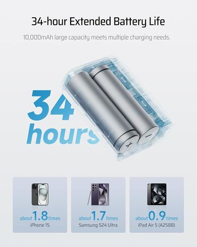 30W Mini Power Bank, 10,000mAh Portable Charger with PPS PD3.0, Dual-Charging Ports Battery Pack, Compatible with iPhone 15/14 Series, iPad Air/Pro, Samsung S24 Ultra, Surface Pro, Switch etc in Saudi Arabia