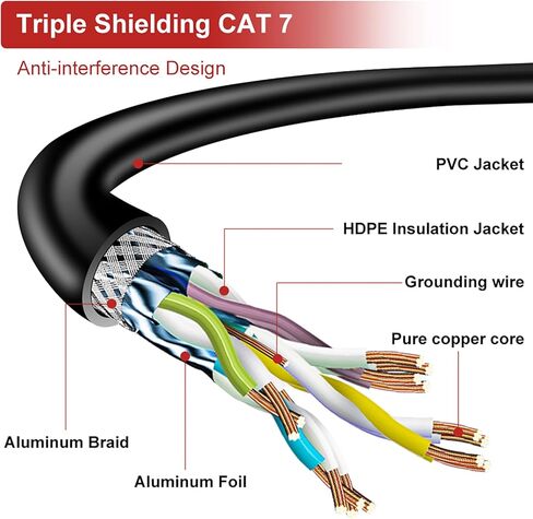 Cat7 Ethernet Cable 650ft Pure Copper: Fluke Tested Cat 7 Easy Pull Cable, Triple Shielded CMR, Outdoor/Indoor Direct Burial in Wall, POE Ethernet Wire, 10G 1000Mhz Roll Spool in Kuwait