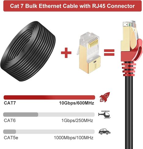Cat7 Ethernet Cable 650ft Pure Copper: Fluke Tested Cat 7 Easy Pull Cable, Triple Shielded CMR, Outdoor/Indoor Direct Burial in Wall, POE Ethernet Wire, 10G 1000Mhz Roll Spool in Kuwait
