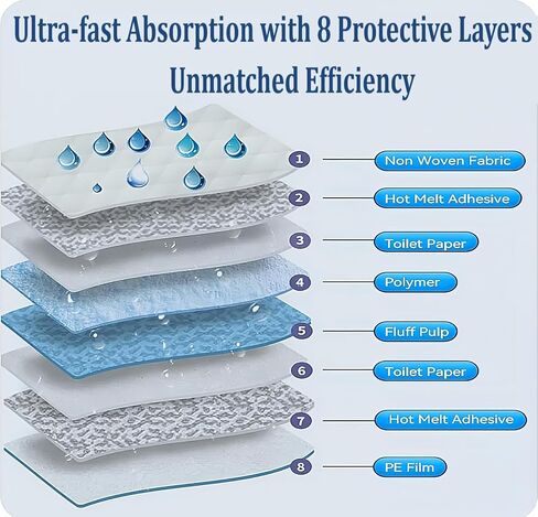 Extra Large Puppy Pee Pads - 8-Layer Leak-Proof, Super Absorbent, Odor Control, Quick-Dry, 24x36 Inch, 25 Count - Premium Dog Training Pads in Saudi Arabia