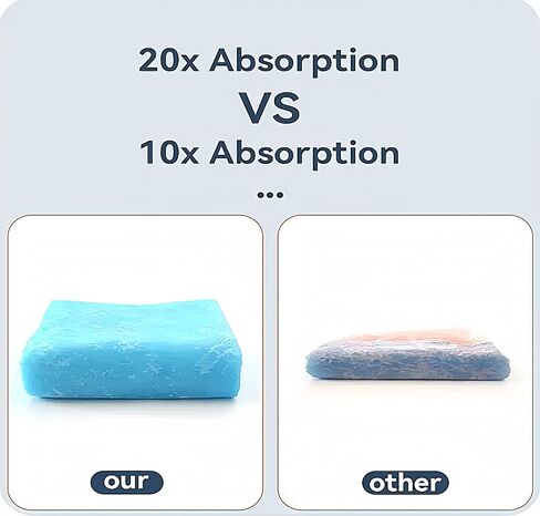 Extra Large Puppy Pee Pads - 8-Layer Leak-Proof, Super Absorbent, Odor Control, Quick-Dry, 24x36 Inch, 25 Count - Premium Dog Training Pads in Saudi Arabia