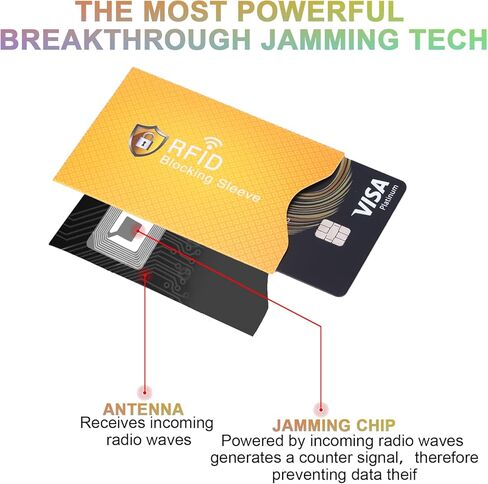 حامل بطاقة LemonBest RFID وأكمام طويلة وواقي بطاقة الائتمان ومنع سرقة الهوية وأكمام حجب RFID تصميم نحيف محمول للسفر في الهواء الطلق (4 Pack-A) in Kuwait
