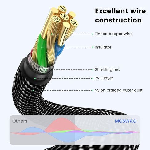 MOSWAG Headphone Mic Splitter, Headphone Splitter 3.5mm 2 Female to 1 Male Mic and Audio Y Splitter, TRRS Headset Splitter Cable with Separate Audio Microphone Jack for Laptop PC Tablet Gaming etc in Saudi Arabia
