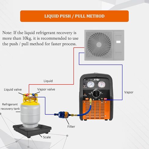 آلة استرداد غاز التبريد PB Motor Tech 3/4HP، وحدة إعادة تدوير الفريون 110 فولت 60 هرتز - محمولة، بدون زيت، ومتعددة الاستخدامات لأنظمة تكييف الهواء للسيارات والمنزلية. يعيد تدوير كل من سائل التبريد والبخار in Kuwait