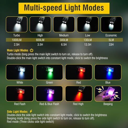 BORUIT V20 Small Powerful Flashlight 1000LM with 365nm UV, Red Blue Green Warm Light, 180° Swivels, 110dB Buzzer - Mini Keychain Pocket Rechargeable LED Flashlights USB EDC Clip Flash Light Black in Saudi Arabia