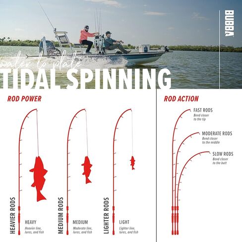 قضيب دوار BUBBA Tidal 7 بوصات ثقيل متوسط ​​الوزن وسريع على الشاطئ مع أدلة مقاومة للتآكل وللمياه المالحة. in Kuwait