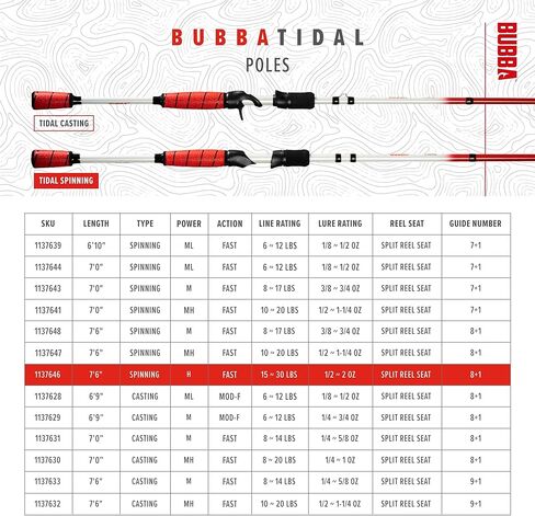 قضيب دوار BUBBA Tidal 7 بوصات ثقيل متوسط ​​الوزن وسريع على الشاطئ مع أدلة مقاومة للتآكل وللمياه المالحة. in Kuwait