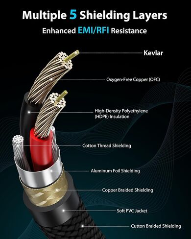 XLR Cables 10ft 2-Pack, Rean Connectors from Neutrik, Balanced XLR to XLR Microphone Cable with Kevlar and OFC Cores, Braided XLR Cord Compatible with Mic, Amplifier and More in Saudi Arabia