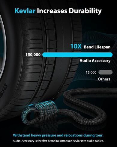 XLR Cables 10ft 2-Pack, Rean Connectors from Neutrik, Balanced XLR to XLR Microphone Cable with Kevlar and OFC Cores, Braided XLR Cord Compatible with Mic, Amplifier and More in Saudi Arabia