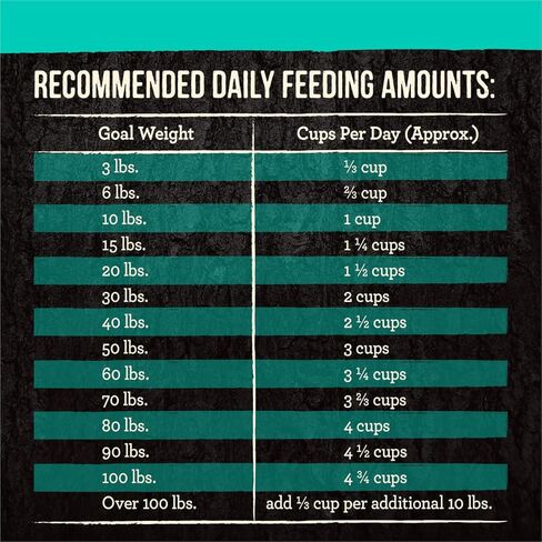 Merrick Backcountry Grain Free Dry Adult Dog Food, Kibble With Freeze Dried Raw Pieces, Game Bird Recipe - 4.0 lb. Bag in Saudi Arabia