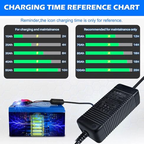 شاحن بطارية ليثيوم LifePO4 بقدرة 14.6 فولت 5 أمبير، جهاز صيانة بطارية السيارات AC-DC للمركبات ATV وAGM والسيارات والدراجات النارية والقوارب وجزازات العشب والمزيد، شاحن الدورة العميقة يتوافق مع معايير CEC، CpAoMwEeLr in Kuwait