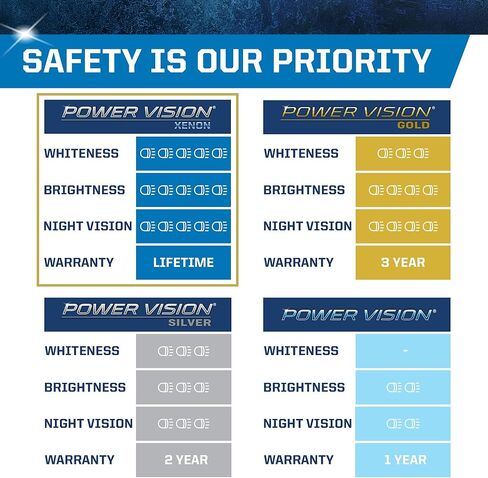 المصابيح الأمامية PEAK Power Vision Gold Automotive High Performance H1 55W (عبوتان) in Kuwait