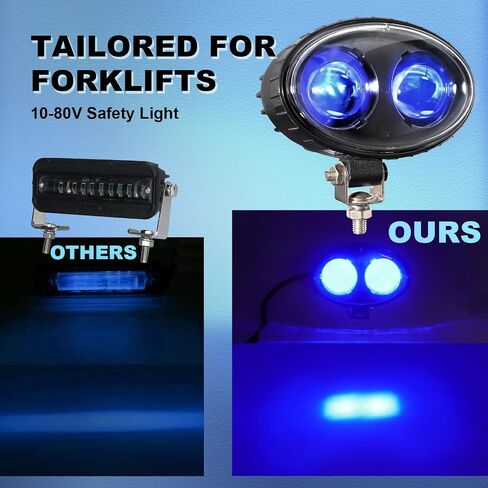Agrieyes Blue Point LED Forklift Safety Light, 10-80V Blue Spot Warning Light for Warehouse Pedestrian Safety, Truck Security in Saudi Arabia