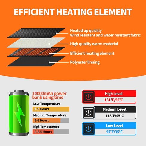 Womens Heated Jacket with 2PCS 10000mAh Power Bank,3 Heating Level in Saudi Arabia