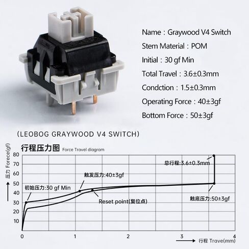 KPREPUBLIC LEOBOG Graywood V4 Switch Linear MX Stem Switch للوحة المفاتيح الميكانيكية للألعاب POM Pre Lubed 2 مراحل Spring New Module (GrayWood Switch V4 x90) in Saudi Arabia