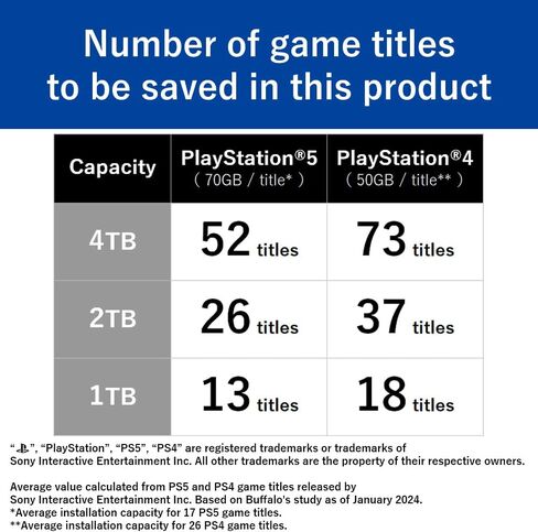 منتج BUFFALO خارجي SSD 2.0 تيرابايت مرخص رسميًا، متوافق مع وحدات تحكم PS 5 / PS 4 - USB3.2 Gen2 النوع A وC - محمول مضاد للصدمات IP55 مقاوم للغبار والماء SSD-PHO2.0U3B in Kuwait