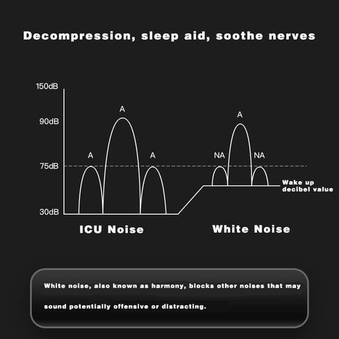 Pillow Speaker,Wireless Bluetooth Pillow Speaker for Sleeping,3D White Noise Sound,Ideal for Side Sleepers with Insomnia in Saudi Arabia