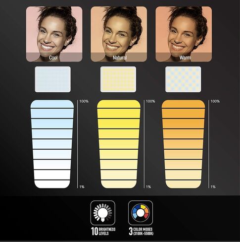 DigiPower - The Acheiver - 60 LED Video Call Pro Kit | سطوع 10 مستويات، 3 أوضاع لدرجة حرارة اللون (3100-5500 كلفن) | يشتمل على حامل للهاتف والكاميرا، وحامل بمشبك، وكابل USB، وقاعدة حامل وعمود in Kuwait