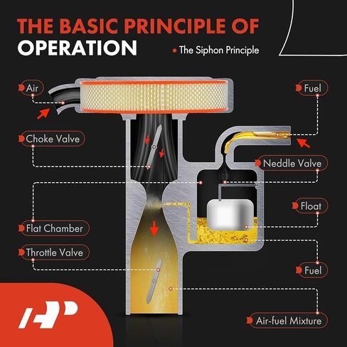 A-Premium 2 Barrel Carburetor Compatible with Toyota 4Runner 1984, Celica 1981-1984, Corona 1981, Dyna/Coaster 1980, Pickup 1981-1995, Hilux 1988-1995, 2.2L 2.4L 2.8L 3.0L, Electric Choke in Kuwait