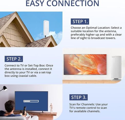 هوائي التلفزيون، ANTOP خارجي/داخلي، مضخم صوت ذكي رقمي HDTV هوائي 80 ميل متعدد الاتجاهات VHF/UHF استقبال عالي الكسب مع تركيب بدون أدوات وكابل محوري عالي الأداء بطول 40 قدم in Kuwait