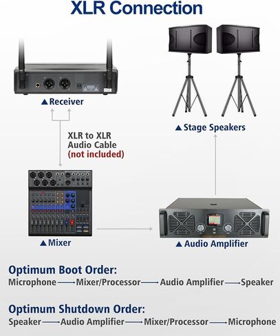 Wireless Microphones with Two Bodypack Transmitters, Two Headsets, and Two Lavalier Lapel Mics, 90 UHF Channels, 262ft Range for Live Singing Karaoke Church Party DJ PA Speaker Mixer in Saudi Arabia