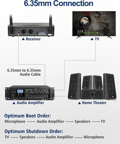 Wireless Microphones with Two Bodypack Transmitters, Two Headsets, and Two Lavalier Lapel Mics, 90 UHF Channels, 262ft Range for Live Singing Karaoke Church Party DJ PA Speaker Mixer in Saudi Arabia