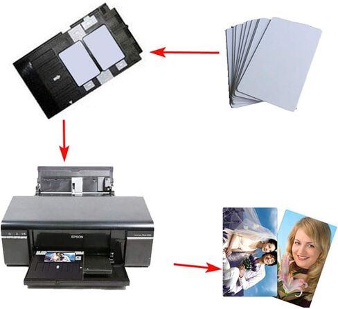 E-outstanding Inkjet Printing ID Card 20PCS Waterproof Inkjet PVC Blank Cards Double Sided Printable Cards in Saudi Arabia