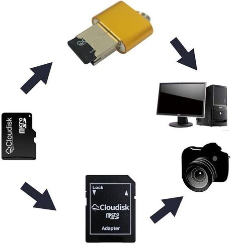 Pack of 10 Micro SD Card 128MB not 128GB Small Capacity Memory Card C4 with Adapter, Card Reader (128MB) in Saudi Arabia