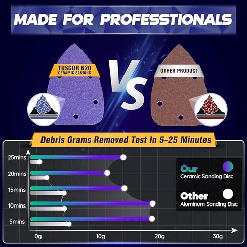 4Pcs Mouse Detail Sanding Interface Pad & 10Pcs Upgraded Ceramic Detail Sanding Disc for 5X Faster Sanding - Detail Sanding Pad with 5 Holes Foam Interface - Mouse Sander Sandpaper Backing Pad in Kuwait