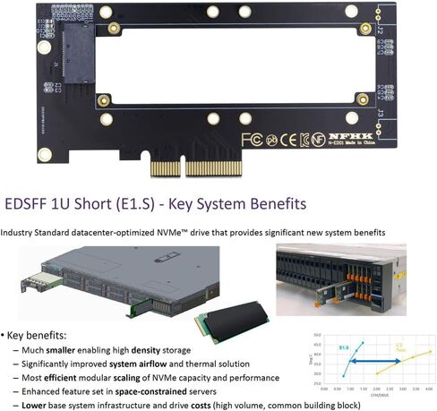 محول المضيف NFHK PCI-E 4X إلى NVMe Ruler 1U GEN-Z EDSFF Short SSD E1.S محول الناقل in Kuwait
