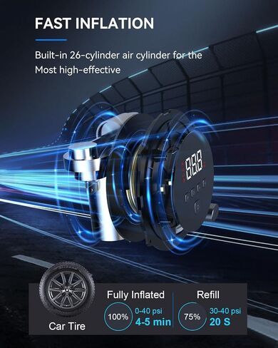 MEIDI Car Tire Inflator Portable Air Compressor, Fast Inflation Air Pumps for Car Tires with Retracts Cord Button, Digital LED Screen, Auto-Off, 4 Inflation Modes, LED Light for Car, Motorcycle in Saudi Arabia