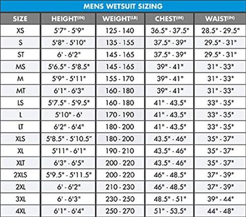 O'Neill Men's Hyperfreak 2mm Chest Zip Short Sleeve Full Wetsuit in Saudi Arabia