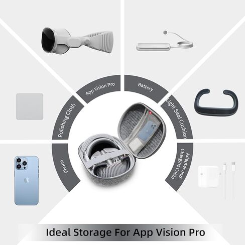 حزمة الملحقات المتوافقة مع Apple Vision Pro، حقيبة حمل للسفر مع حزام معصم بالبطارية، حقيبة محمولة واقية مقاومة للصدمات ومضادة للخدش in Kuwait