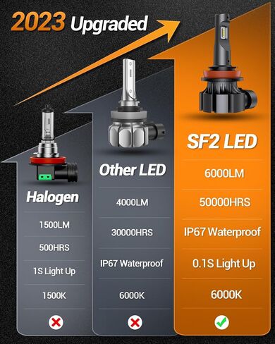 SEALIGHT H11 LED Fog Light Bulbs, 6000K Xenon White, 400% Brightness, 1:1 Halogen Size, Canbus Error Free, Non-polarity, Pack of 2 in Saudi Arabia