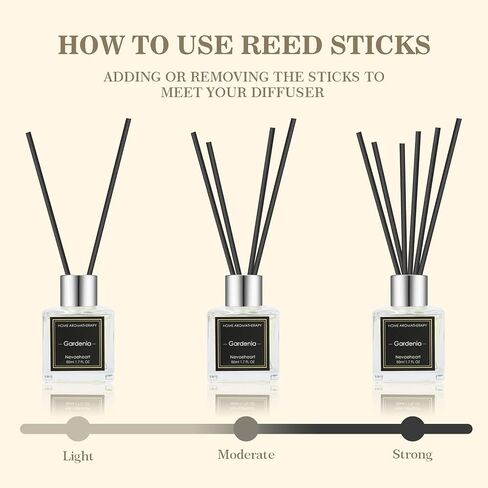 NEVAEHEART Diffuser Set, Gardenia/Jasmine & Mint/Lilac Diffuser Gifts for Women,1.7OZ x 3 Packs Diffuser with Sticks,Home Fragrance Diffuser for Living Room,Office & Bathroom Shelf Decor in Saudi Arabia