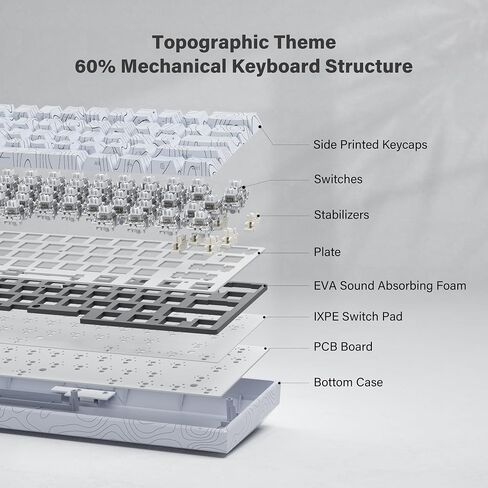 60% Percent Keyboard, Topographic Theme Keyboard, XVX M61 Pro Bluetooth/2.4GHz/USB-C Wireless Mechanical Gaming Keyboard, Hot Swappable Keyboard, Pre-lubed Switch Custom Keyboard RGB for Mac/Win in Saudi Arabia