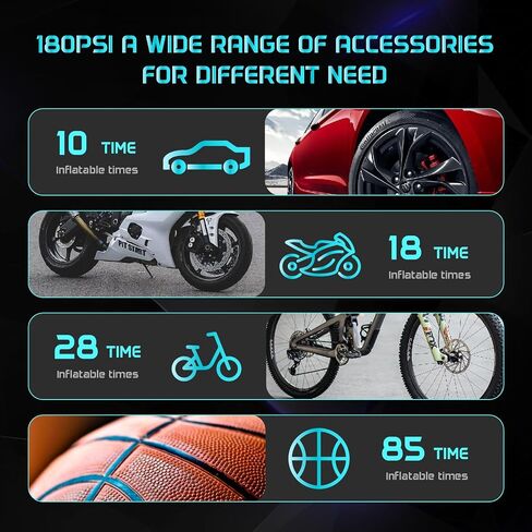 Tire Inflator Portable Air Compressor - 180 PSI Air Pump for Car Accurate Tire Pressure LED Display 20000mAh Batteries Fast Inflation for Cars, Motorcycle, Bike in Kuwait