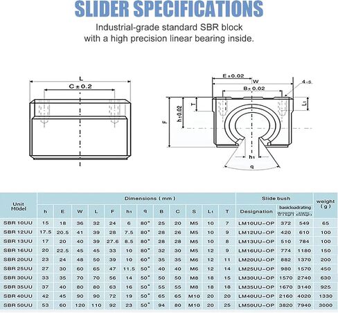 CNCCANEN SBR16 Linear Rail 500mm SBR16 Linear Rails and Bearings 2Pcs SBR16-500mm Linear Guide Rails with 4Pcs SBR16UU Bearing Blocks, 500mm Linear Rails for CNC DIY 3D Printer Rails in Saudi Arabia