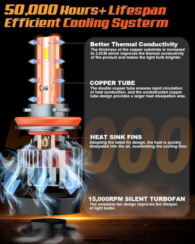 مصابيح H11 LED، لمبة إضاءة H16/H8/H9 مطورة 2024، 32000LM فائقة السطوع مع مروحة تبريد 15000 دورة في الدقيقة لأضواء الضباب، حزمة من 2 in Saudi Arabia