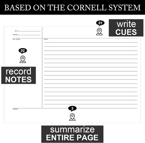 Glenmal 320 Sheets 4 Pack Note Taking Notebook 6 x 8.5 Inches Single Sided Printed Spiral Steno Pads Coil Writing Note Pads Ruled Writing Tablets for School Office Business, 80 Sheets/Pack in Saudi Arabia