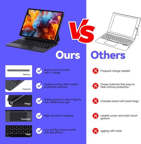 حافظة لوحة مفاتيح مغناطيسية سحرية من AUSDOM لجهاز iPad Air 13 2024(M2) وiPad Pro 12.9 بوصة (الجيل السادس/الخامس/الرابع/الثالث)، لوحة مفاتيح بلوتوث لاسلكية مع لوحة تتبع، إضاءة خلفية، حامل ناتئ عائم قابل لإعادة الشحن in Kuwait