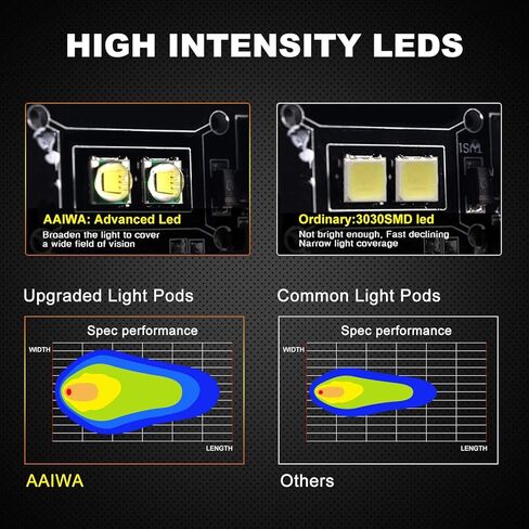 قرون Led صفراء، 2 قطعة 20 وات شريط إضاءة LED للفيضانات أضواء الطرق الوعرة أضواء القيادة الاحتياطية مصباح الضباب لشاحنة ATV UTV SUV أضواء القوارب in Kuwait