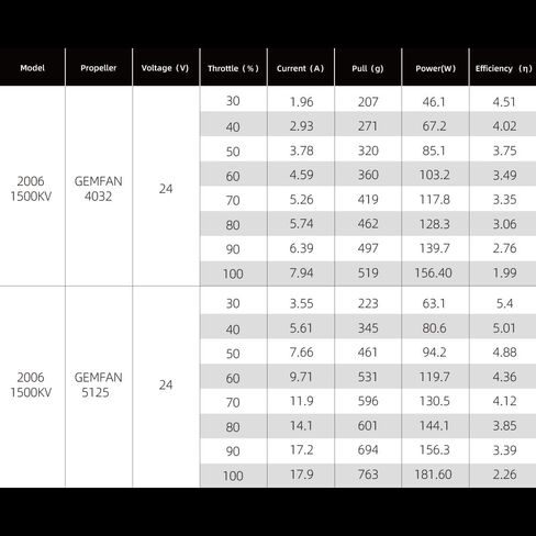 محرك Rekon 2006 1500KV بدون فرشاة لطائرة السباق بدون طيار FPV in Kuwait