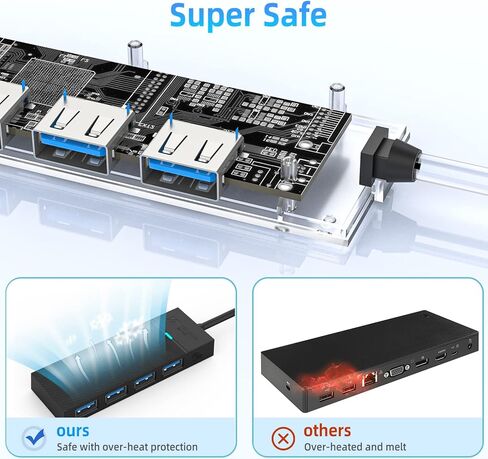 محور USB 3.0 بـ 4 منافذ، محور USB نحيف للغاية، مقسم USB، موسع USB للكمبيوتر المحمول، محول USB متعدد المنافذ، موسع منافذ USB متعدد لأجهزة MacBook Air Por Windows/Mac OS، محرك فلاش Linux، محرك الأقراص الصلبة المحمول (3.2FT/1M) in Kuwait