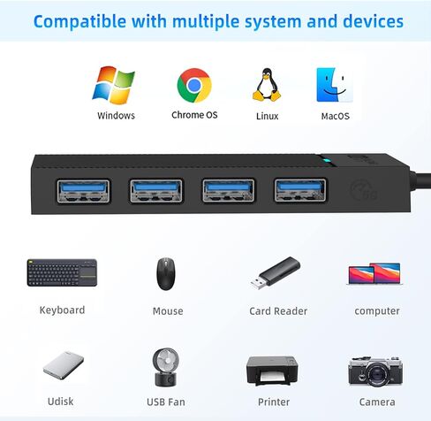 محور USB 3.0 بـ 4 منافذ، محور USB نحيف للغاية، مقسم USB، موسع USB للكمبيوتر المحمول، محول USB متعدد المنافذ، موسع منافذ USB متعدد لأجهزة MacBook Air Por Windows/Mac OS، محرك فلاش Linux، محرك الأقراص الصلبة المحمول (3.2FT/1M) in Kuwait