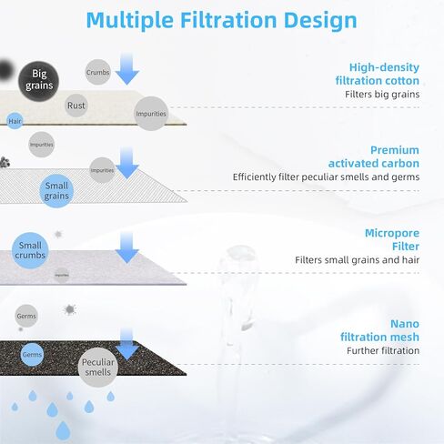 DOGNESS Pet Water Fountain with Filter, Keep Water Fresh Automatic 3.2L Large Capacity Ultra Silent Removable Fresh Water Dispenser for Dogs, Cats, Birds (3.2L Green) in Kuwait