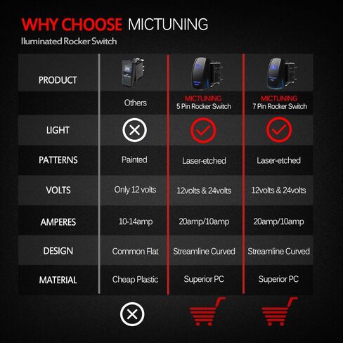 MICTUNING MIC-LSW1 5Pin مضاء بالليزر مفتاح هزاز للتشغيل والإيقاف، ضوء LED 20 أمبير 12 فولت، أزرق in Kuwait